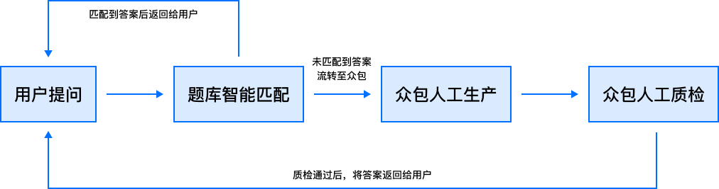 产品经理，产品经理网站